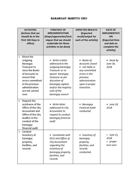 1 Bagad Template For Barangays .